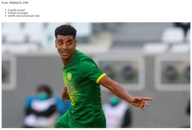 九游下载-国安7人入围亚冠三线最佳候选 阿兰成锋线独苗